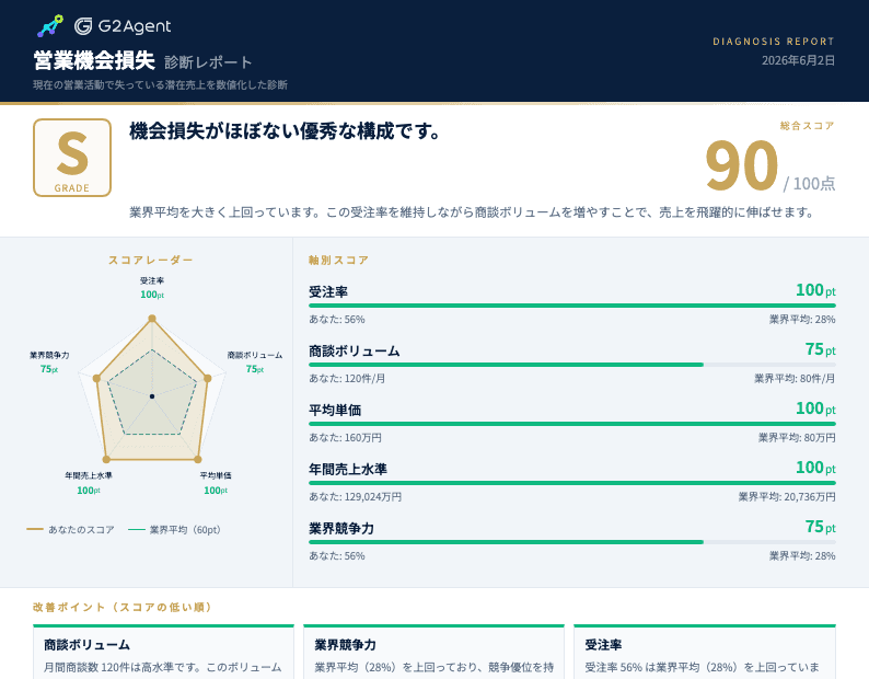 セールスカルテ PDF サンプル