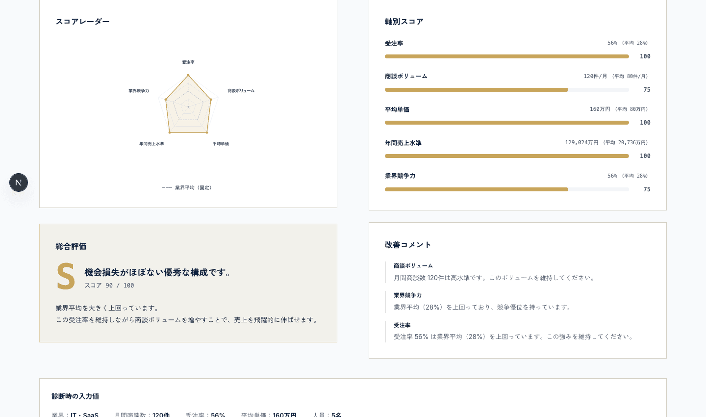 セールスカルテ 画面サンプル